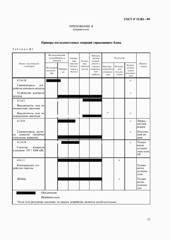 Страница 36 ГОСТ Р 51383-99