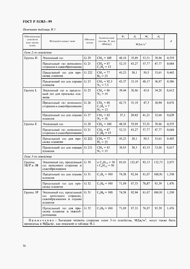 Страница 41 ГОСТ Р 51383-99