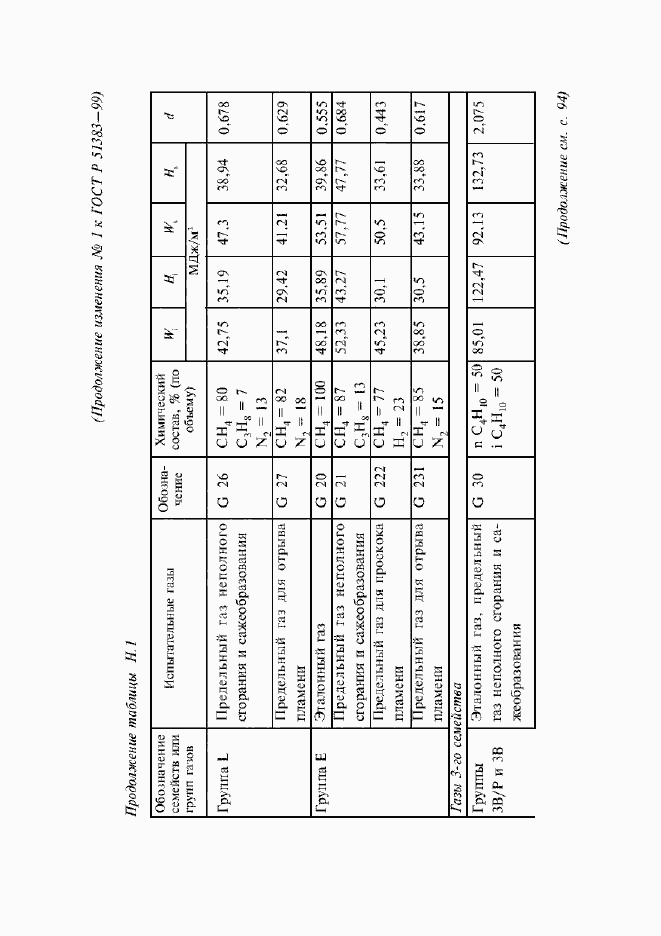 Приложение №2