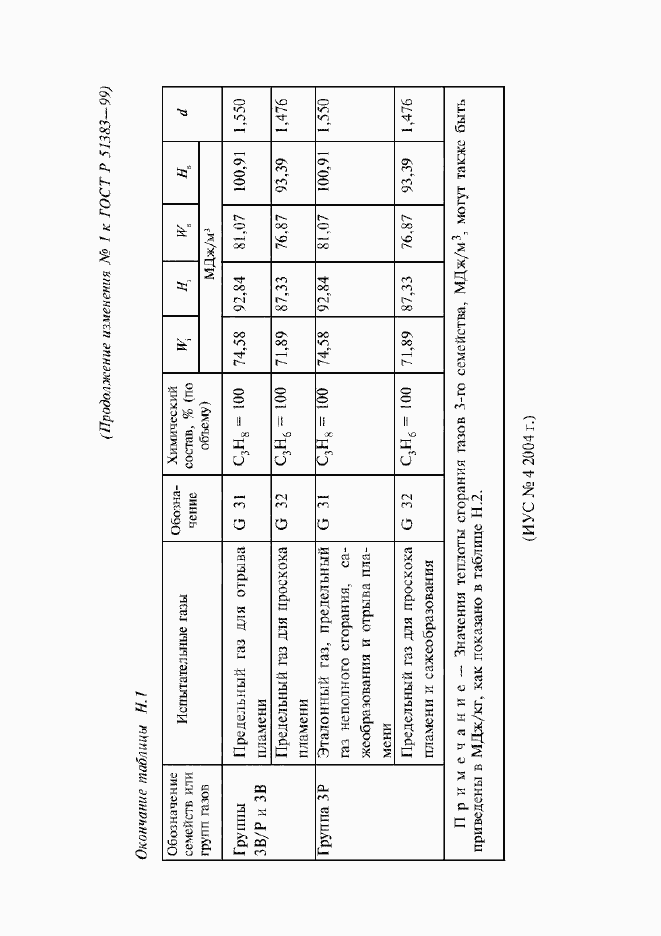 Приложение №2