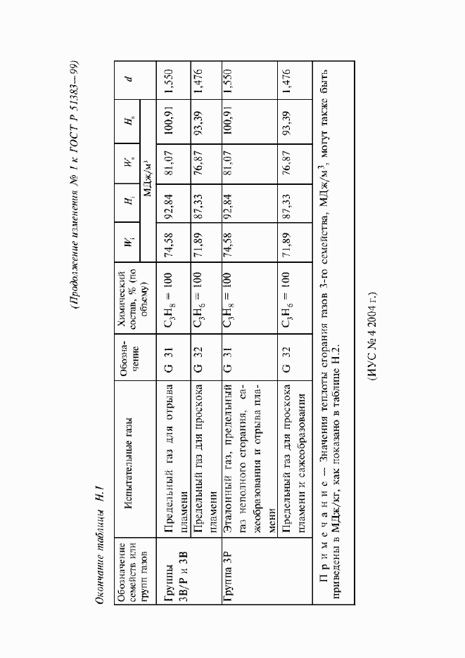 Приложение №3