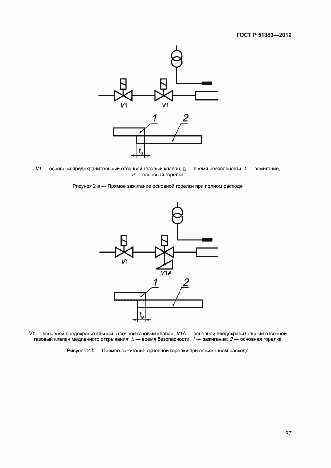 Страница 30 ГОСТ Р 51383-2012