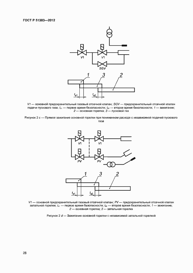 Страница 31 ГОСТ Р 51383-2012