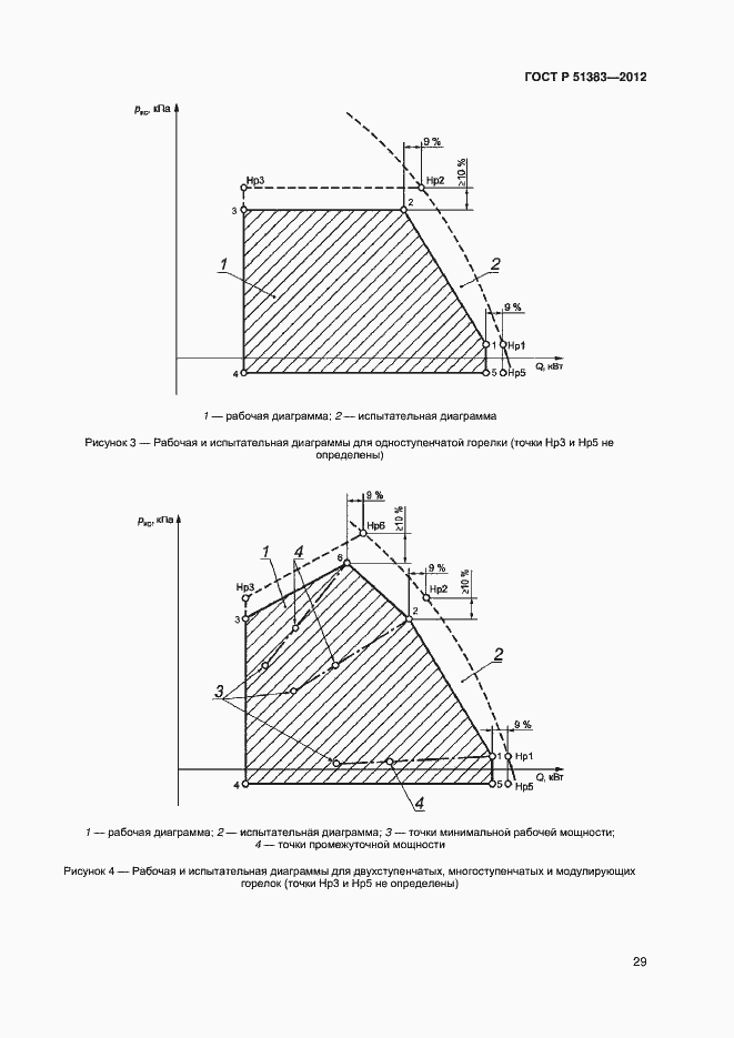 Страница 32 ГОСТ Р 51383-2012