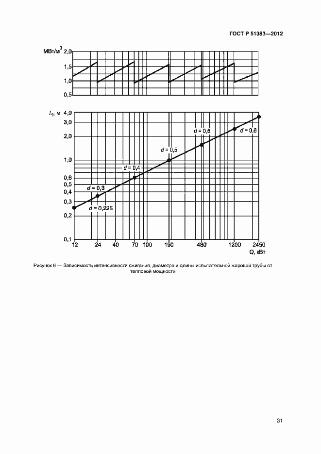 Страница 34 ГОСТ Р 51383-2012