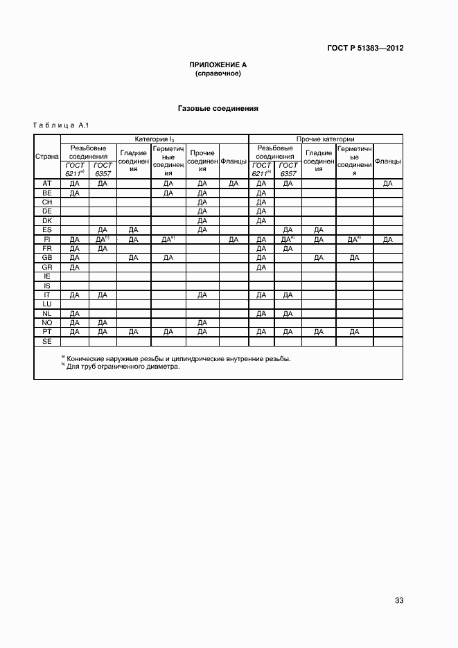 Страница 36 ГОСТ Р 51383-2012