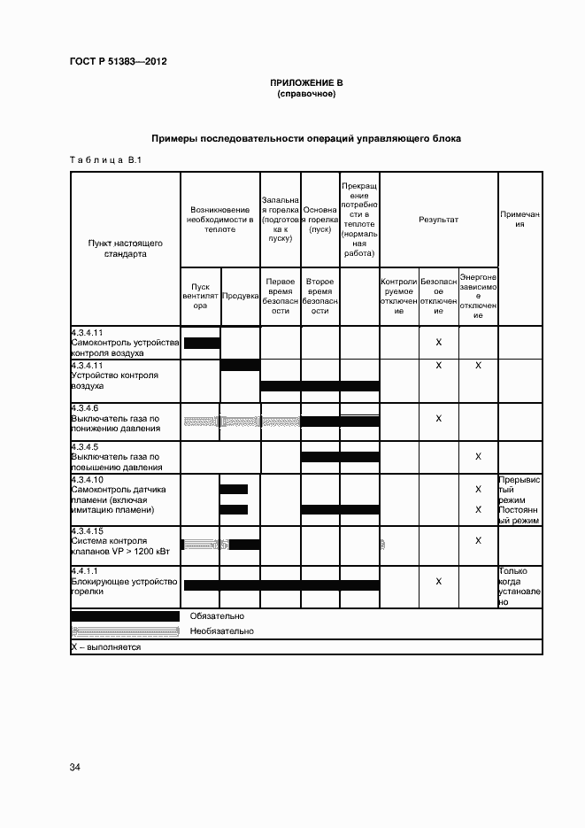 Страница 37 ГОСТ Р 51383-2012