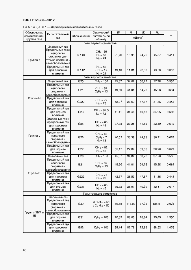 Страница 43 ГОСТ Р 51383-2012
