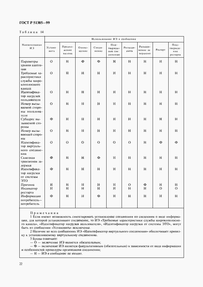 Страница 25 ГОСТ Р 51385-99
