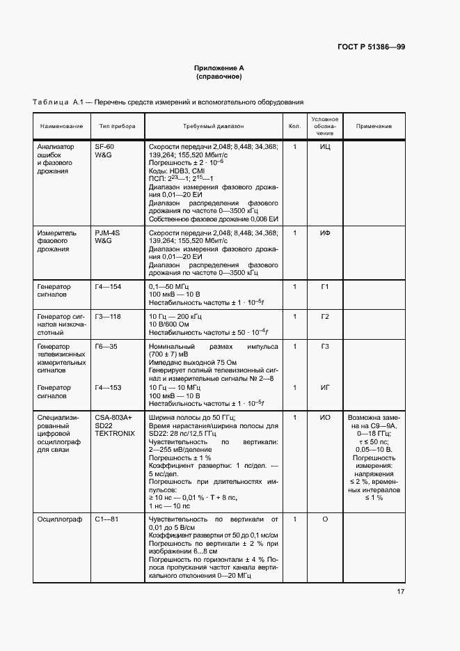 Страница 20 ГОСТ Р 51386-99