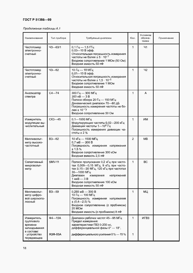 Страница 21 ГОСТ Р 51386-99