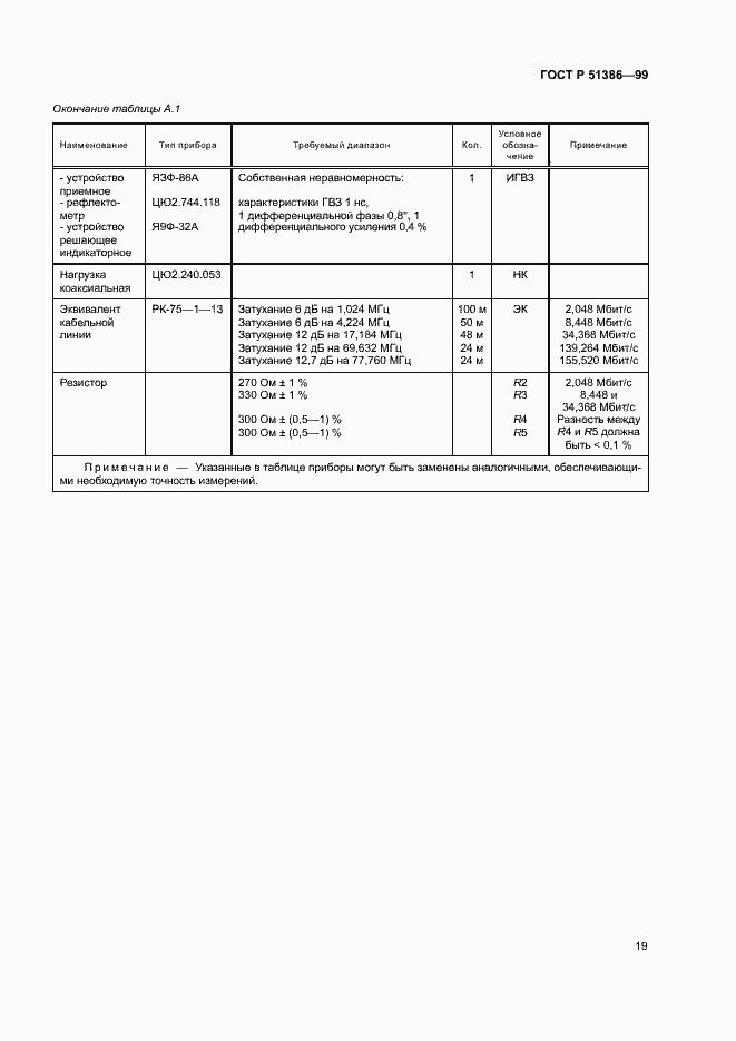 Страница 22 ГОСТ Р 51386-99
