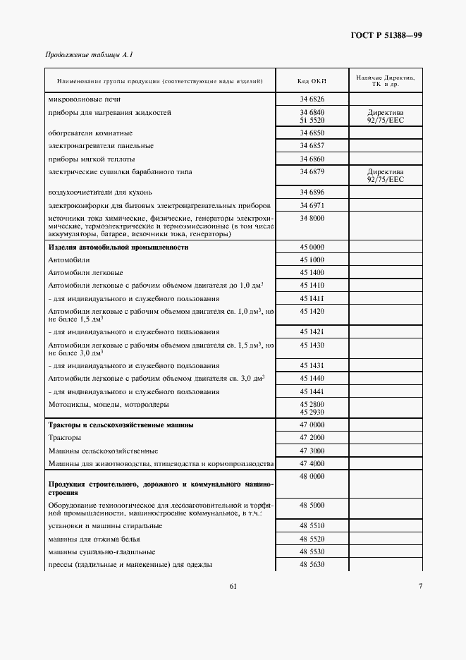 Страница 11 ГОСТ Р 51388-99