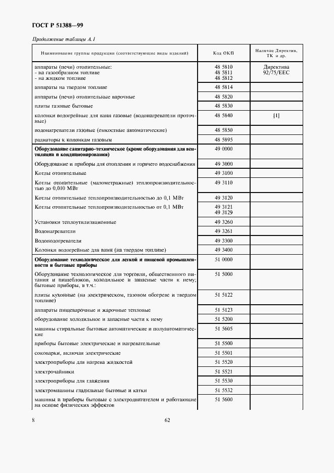 Страница 12 ГОСТ Р 51388-99