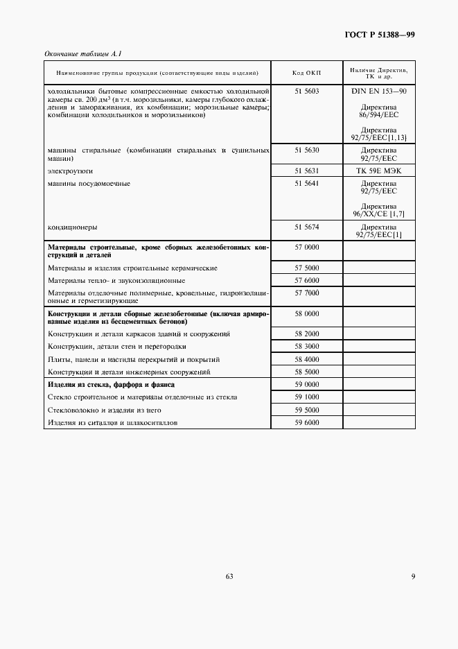 Страница 13 ГОСТ Р 51388-99