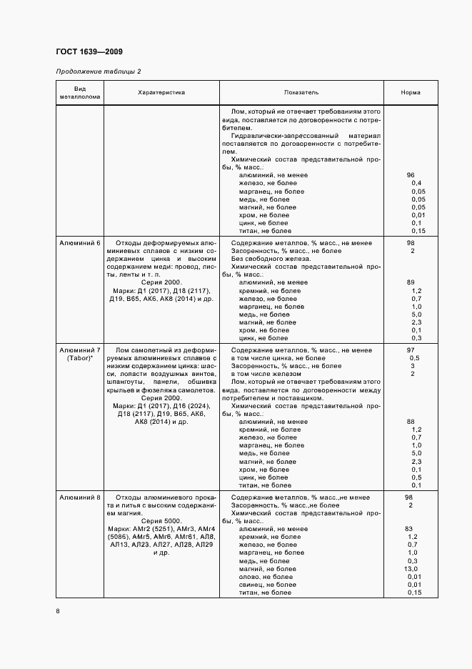 Страница 12 ГОСТ 1639-2009