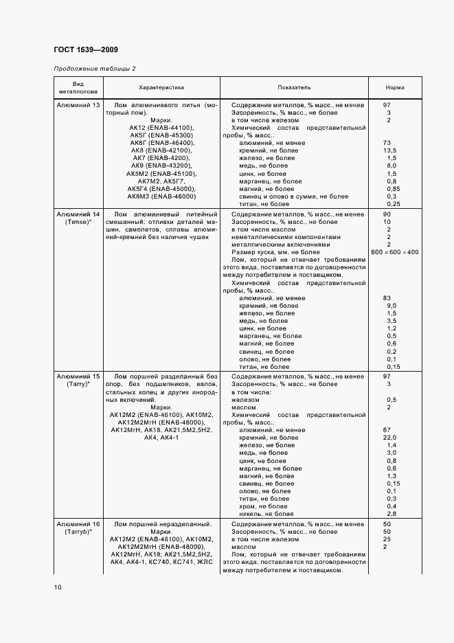 Страница 14 ГОСТ 1639-2009