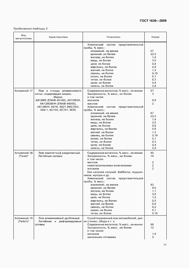 Страница 15 ГОСТ 1639-2009