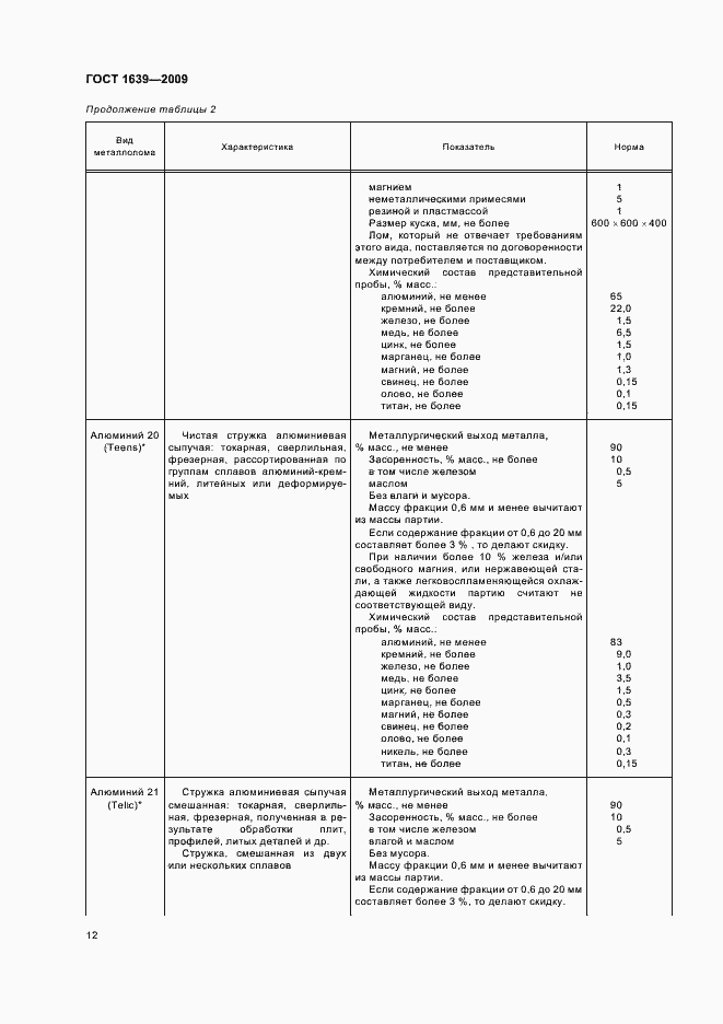 Страница 16 ГОСТ 1639-2009