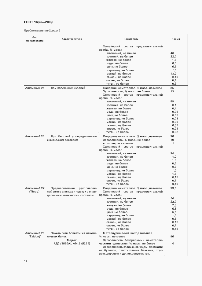Страница 18 ГОСТ 1639-2009
