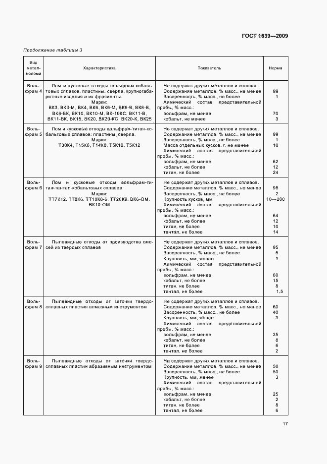 Страница 21 ГОСТ 1639-2009