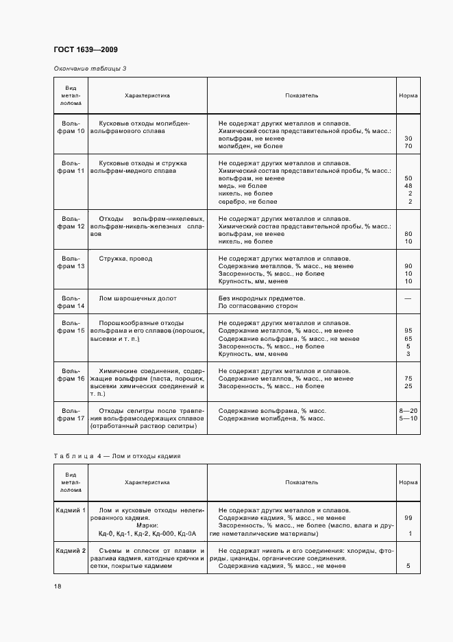 Страница 22 ГОСТ 1639-2009