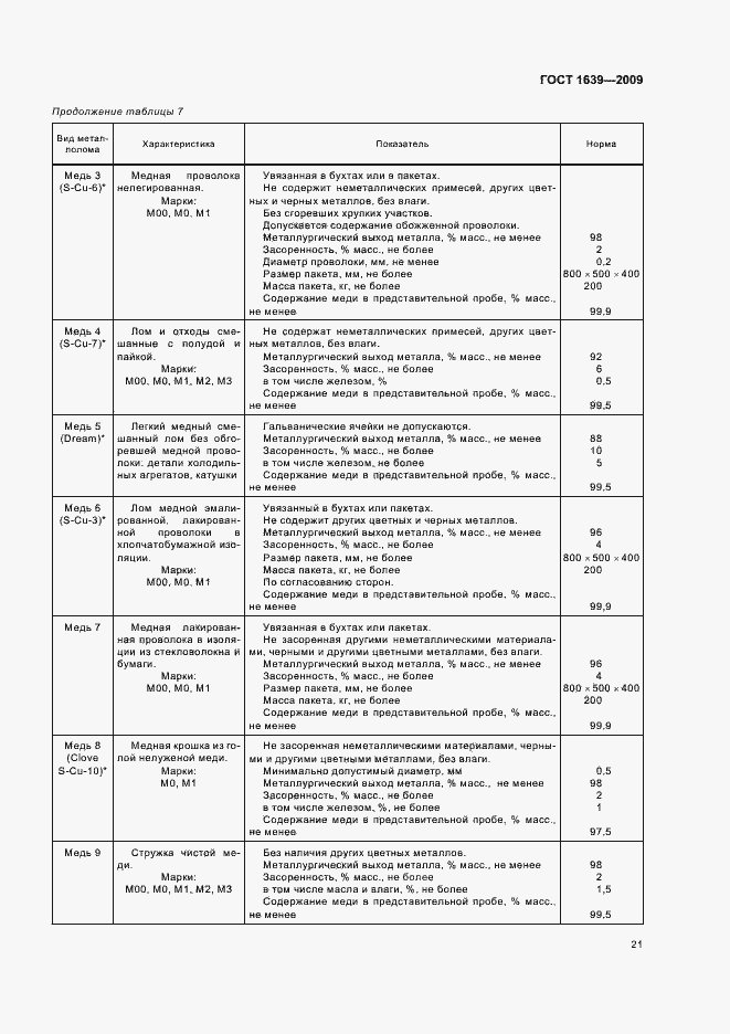 Страница 25 ГОСТ 1639-2009