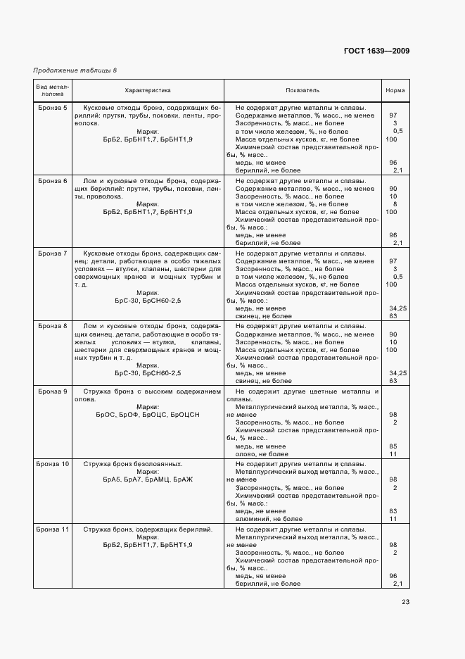 Страница 27 ГОСТ 1639-2009