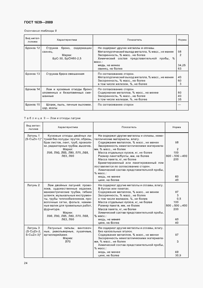 Страница 28 ГОСТ 1639-2009
