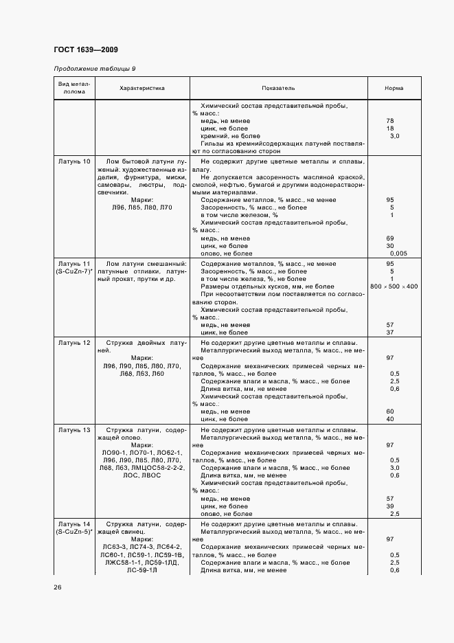 Страница 30 ГОСТ 1639-2009