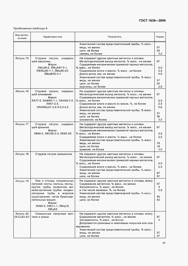 Страница 31 ГОСТ 1639-2009