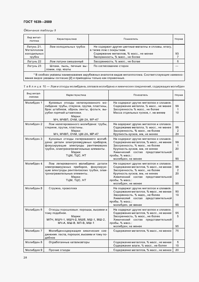 Страница 32 ГОСТ 1639-2009