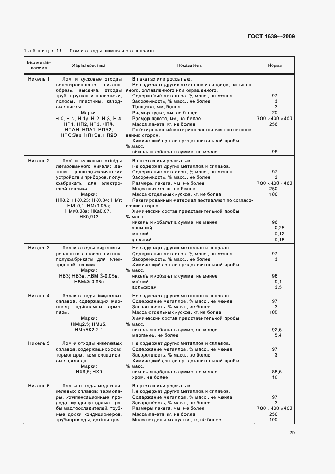 Страница 33 ГОСТ 1639-2009