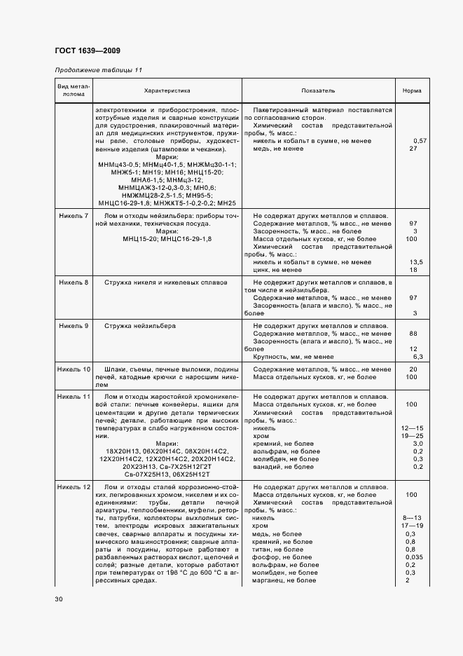 Страница 34 ГОСТ 1639-2009