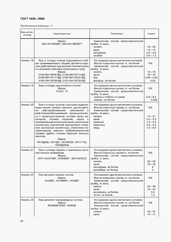 Страница 36 ГОСТ 1639-2009