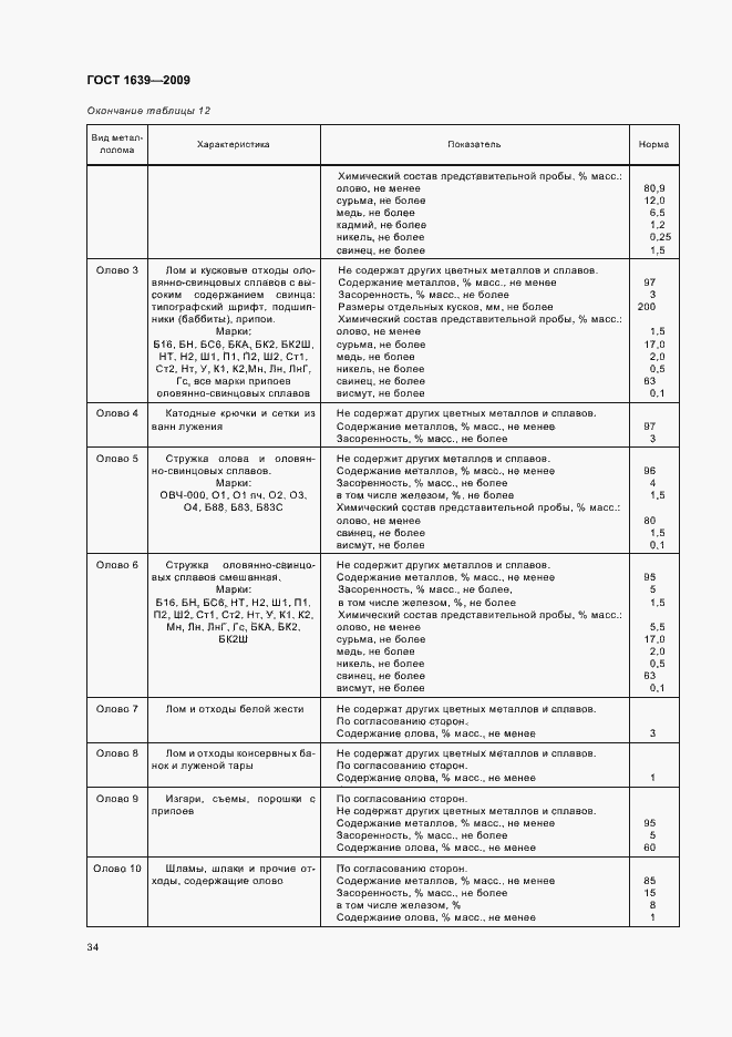 Страница 38 ГОСТ 1639-2009