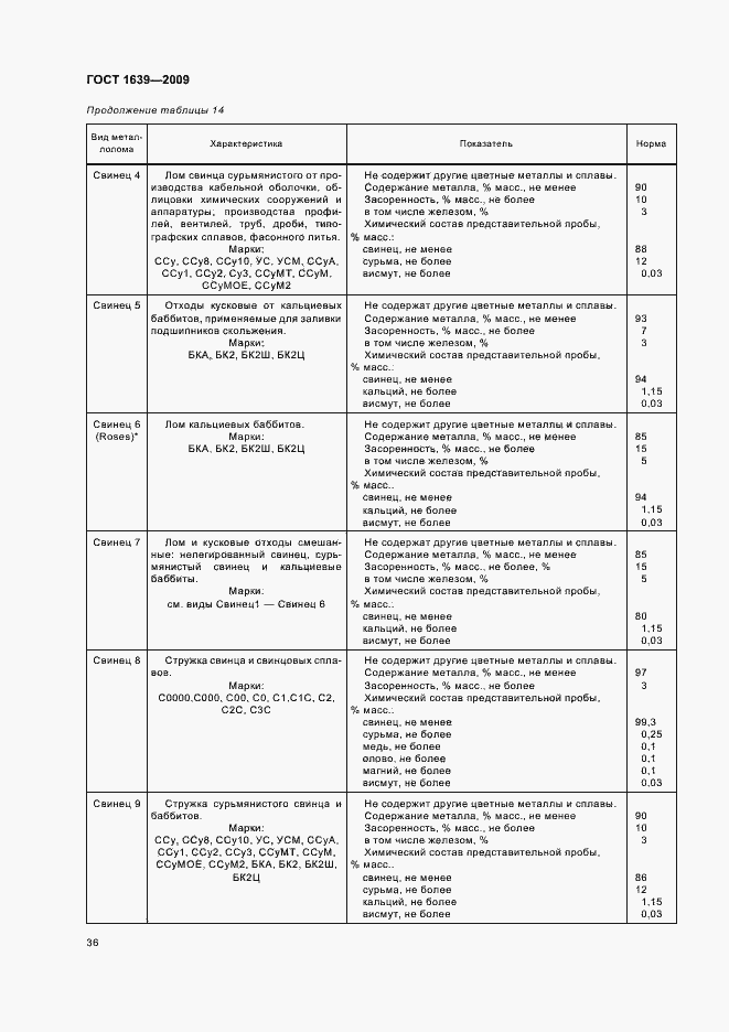 Страница 40 ГОСТ 1639-2009