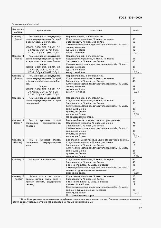 Страница 41 ГОСТ 1639-2009