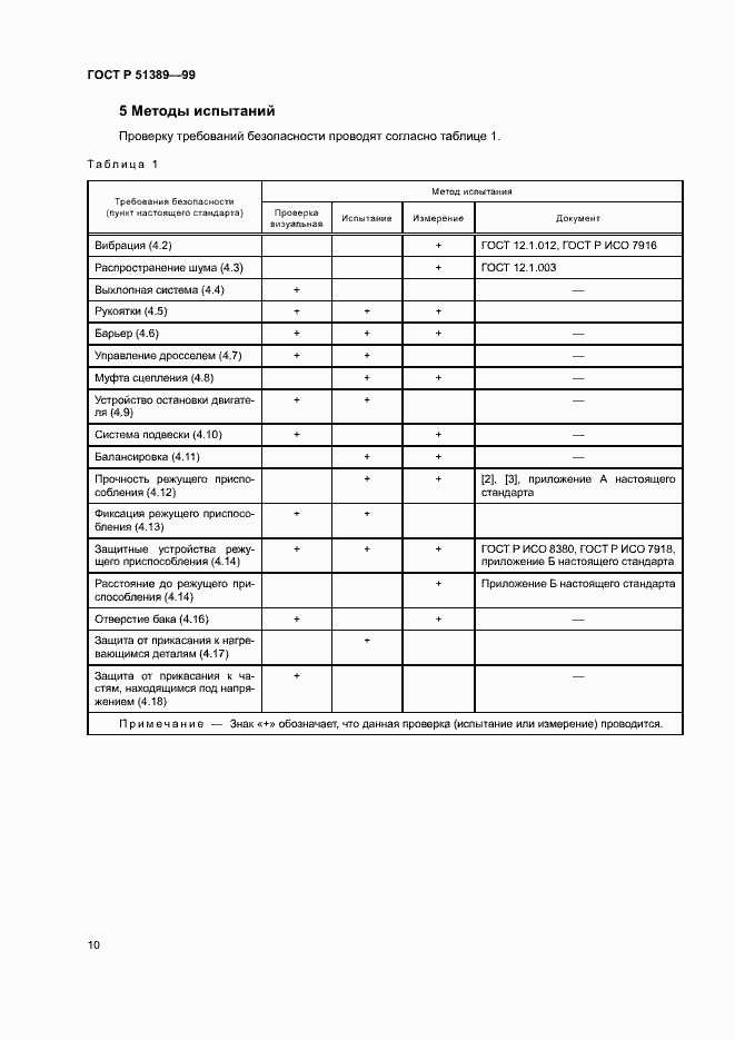Страница 12 ГОСТ Р 51389-99