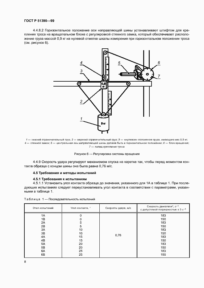 Страница 11 ГОСТ Р 51390-99