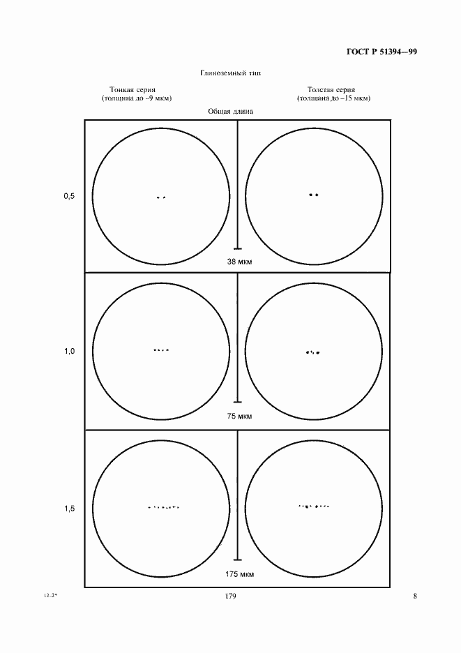 Страница 10 ГОСТ Р 51394-99