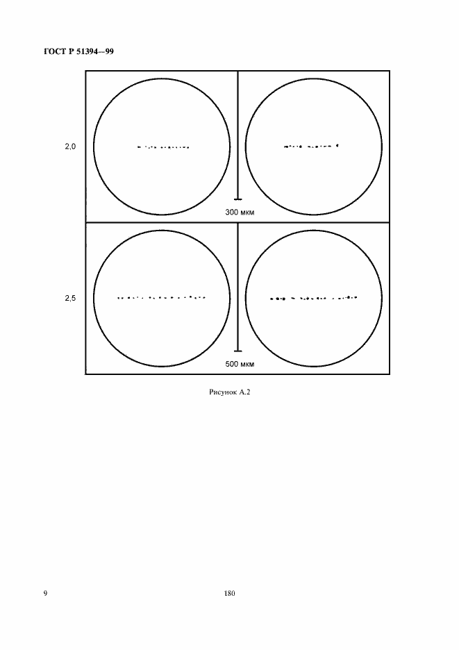 Страница 11 ГОСТ Р 51394-99