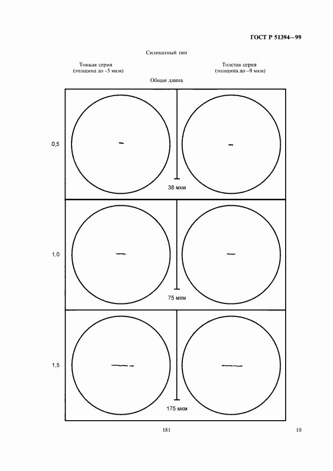 Страница 12 ГОСТ Р 51394-99