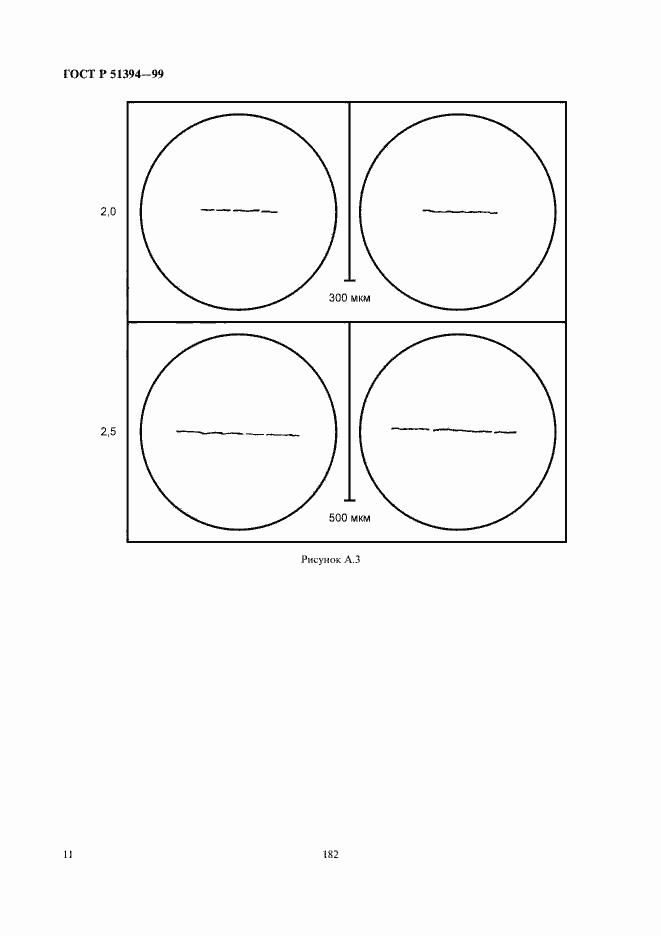 Страница 13 ГОСТ Р 51394-99
