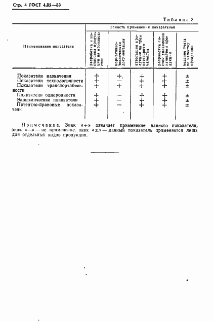 Страница 6 ГОСТ 4.85-83