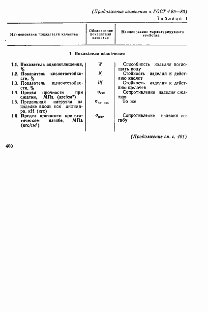 Страница 8 ГОСТ 4.85-83