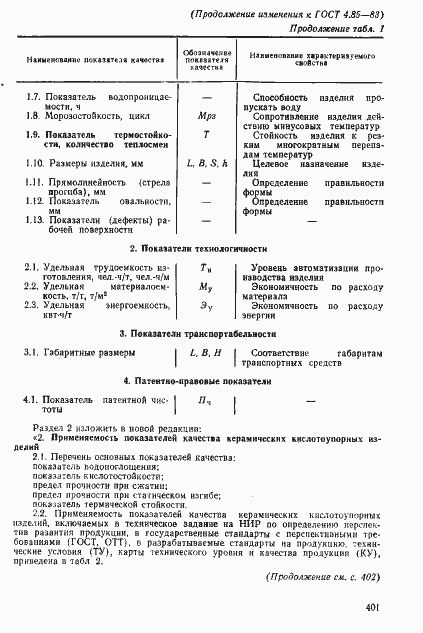 Страница 9 ГОСТ 4.85-83