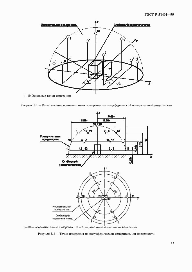 Страница 16 ГОСТ Р 51401-99