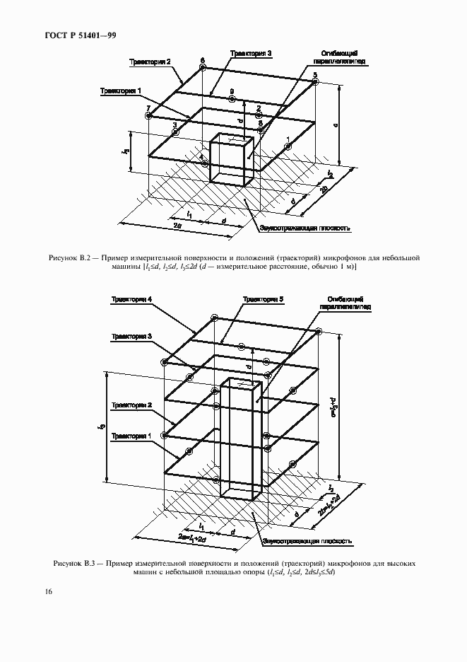 Страница 19 ГОСТ Р 51401-99