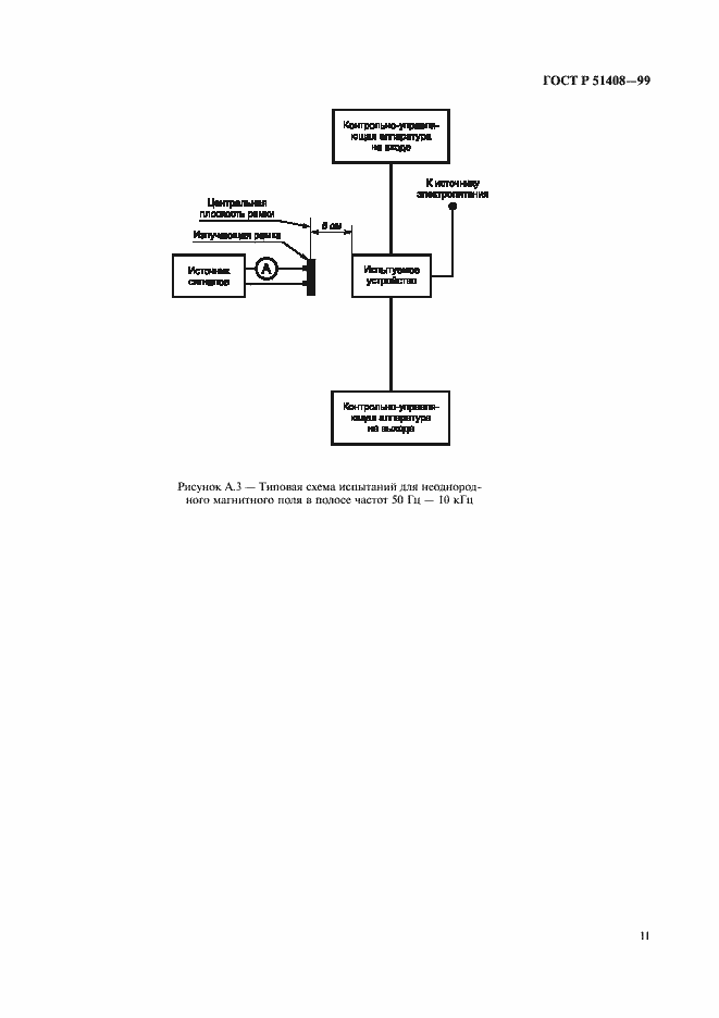 Страница 13 ГОСТ Р 51408-99